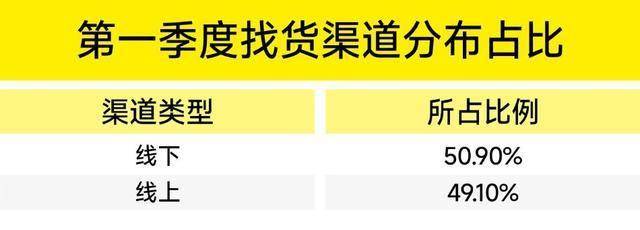 趋势！CiE找货一季度权威报告出炉不朽情缘游戏手机版揭秘渠道选品核心