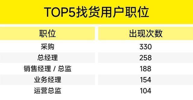 趋势！CiE找货一季度权威报告出炉不朽情缘游戏手机版揭秘渠道选品核心(图2)
