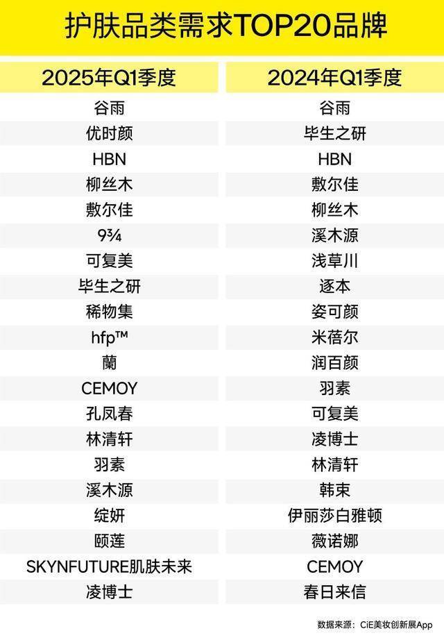 趋势！CiE找货一季度权威报告出炉不朽情缘游戏手机版揭秘渠道选品核心(图4)