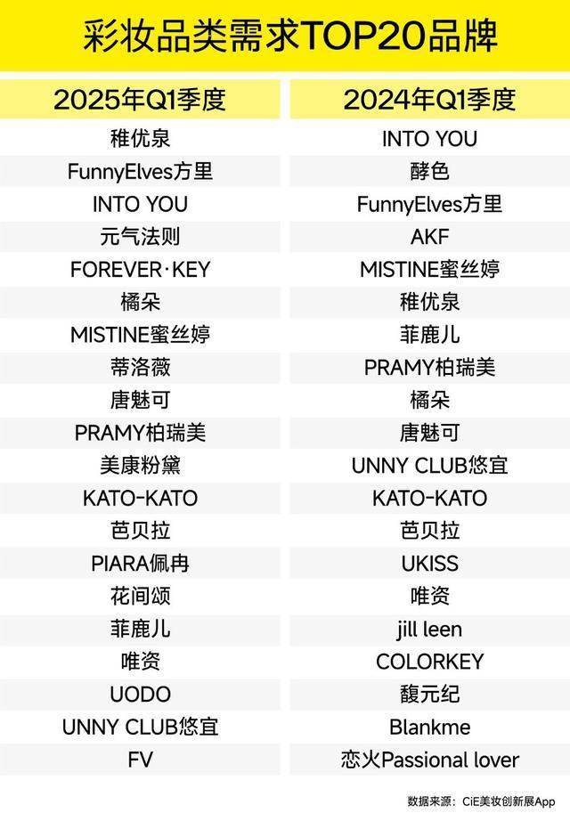 趋势！CiE找货一季度权威报告出炉不朽情缘游戏手机版揭秘渠道选品核心(图7)