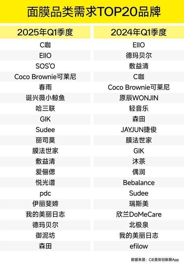 趋势！CiE找货一季度权威报告出炉不朽情缘游戏手机版揭秘渠道选品核心(图5)