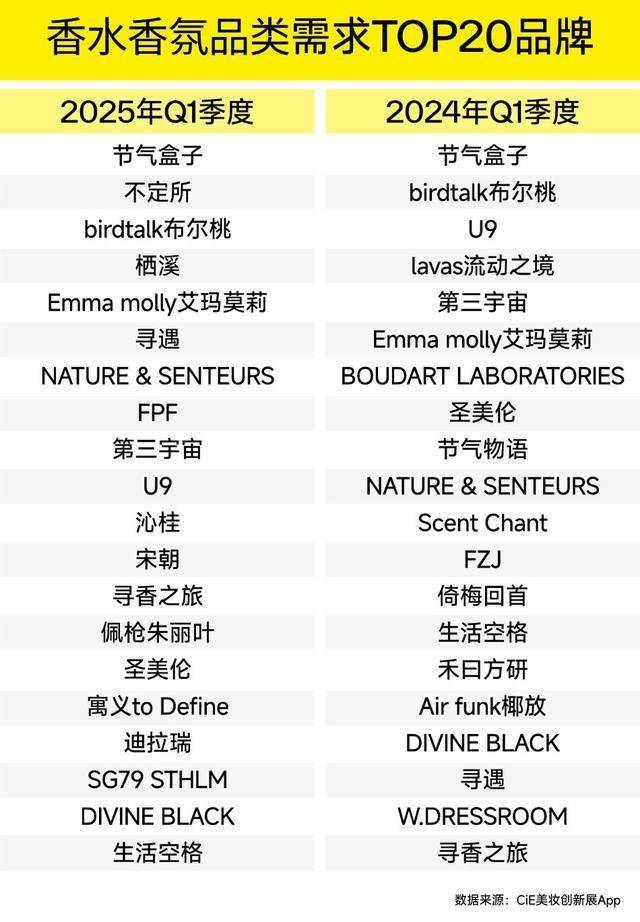 趋势！CiE找货一季度权威报告出炉不朽情缘游戏手机版揭秘渠道选品核心(图8)