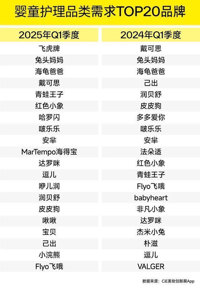 趋势！CiE找货一季度权威报告出炉不朽情缘游戏手机版揭秘渠道选品核心(图10)