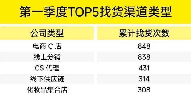 趋势！CiE找货一季度权威报告出炉不朽情缘游戏手机版揭秘渠道选品核心(图11)