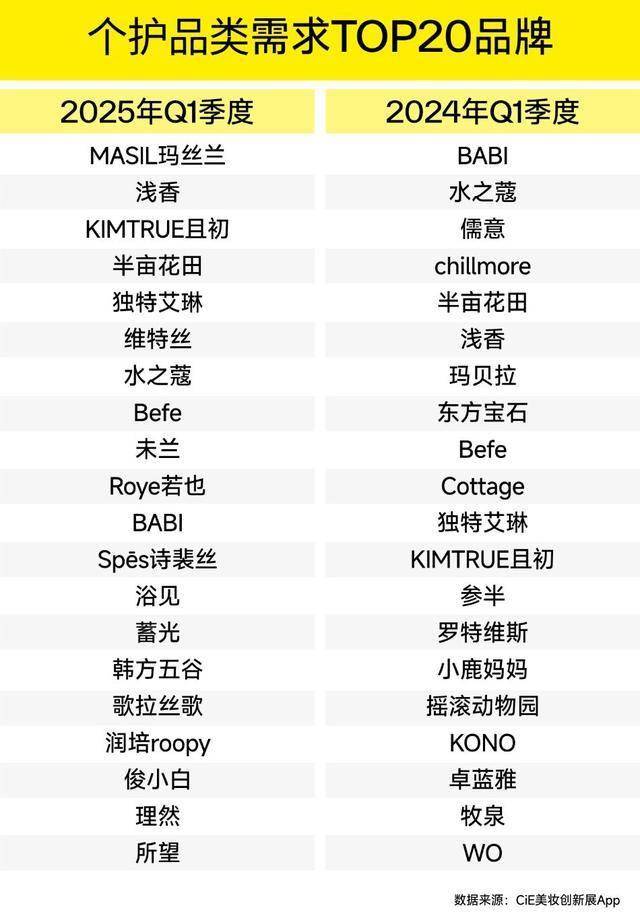 趋势！CiE找货一季度权威报告出炉不朽情缘游戏手机版揭秘渠道选品核心(图9)
