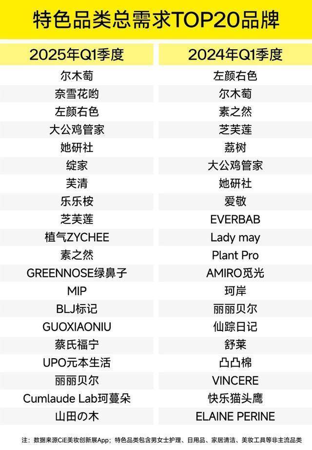 趋势！CiE找货一季度权威报告出炉不朽情缘游戏手机版揭秘渠道选品核心(图14)