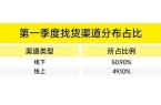 趋势！CiE找货一季度权威报告出炉不朽情