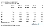 增长8% 苹果稳居第一占比近4成不朽情缘